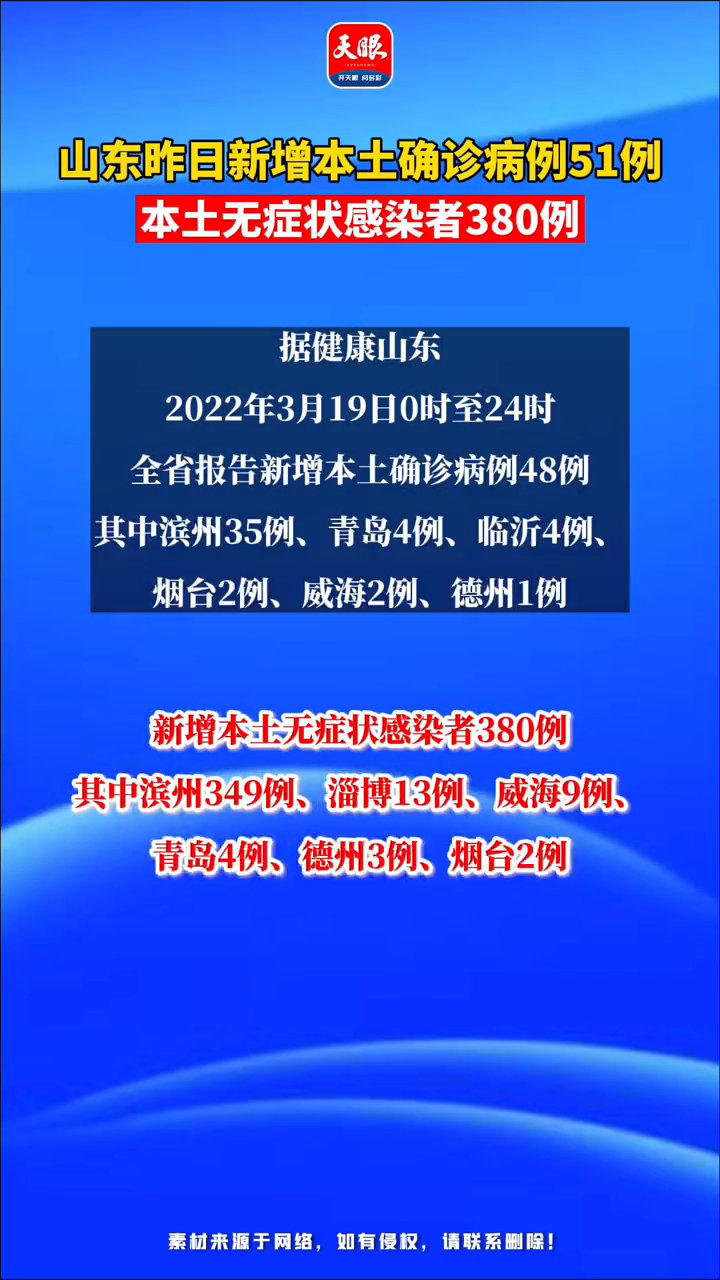山东新增本土无症状18例
 ,山东新增4例本土无症状