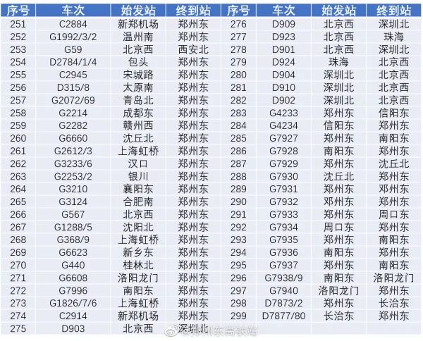 深圳到郑州高铁 腾讯网