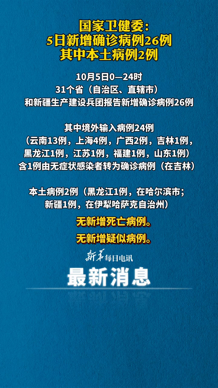 31省市新增确诊26例
 ,31省区市新增确诊病例26例-图1