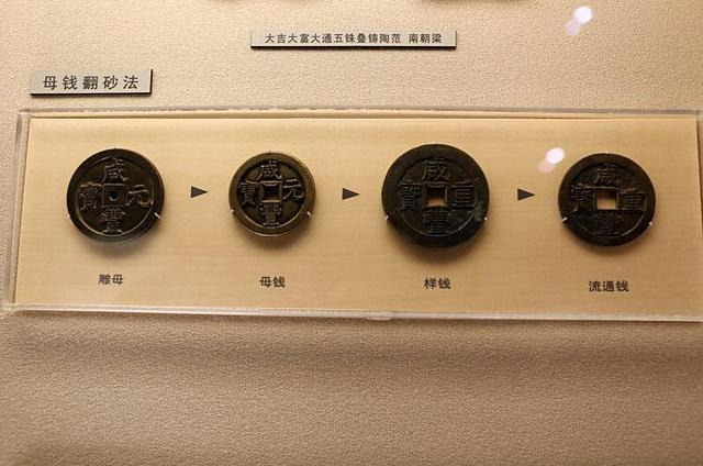 古钱币的发展,经过了哪些时期