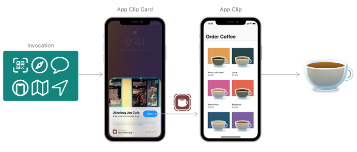 Developing An App Clip Is Not Difficult We Will Develop Tutorials Immediately Daydaynews