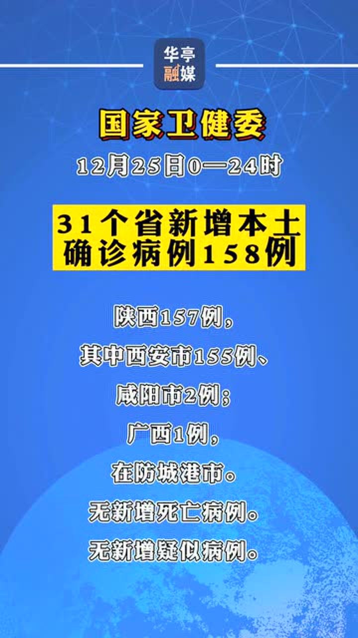 31省新增本土12例
 /31省新增本土22例