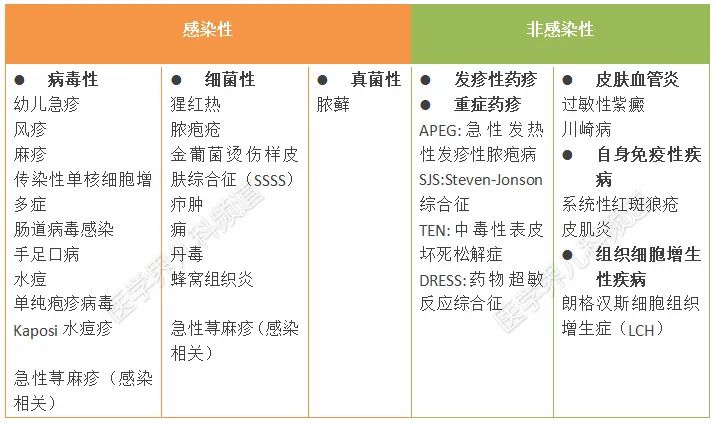 超詳細總結 小兒發熱伴皮疹 會是哪些原因 天天要聞