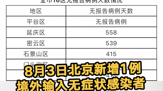 北京新增3名感染者
 ,北京新增3名感染者行动轨迹