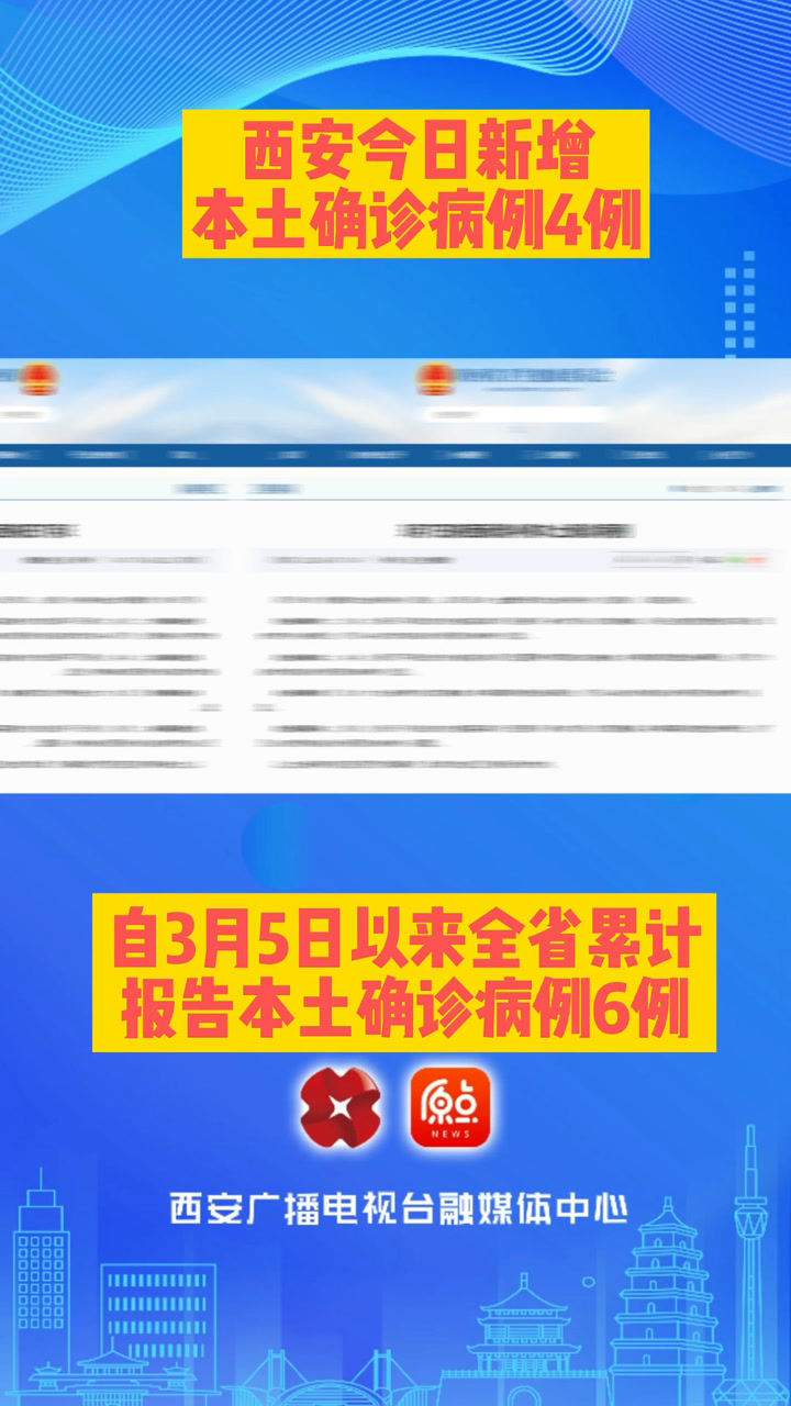 【西安新增本土确诊174例
 /西安新增本土确诊174例是哪里的】