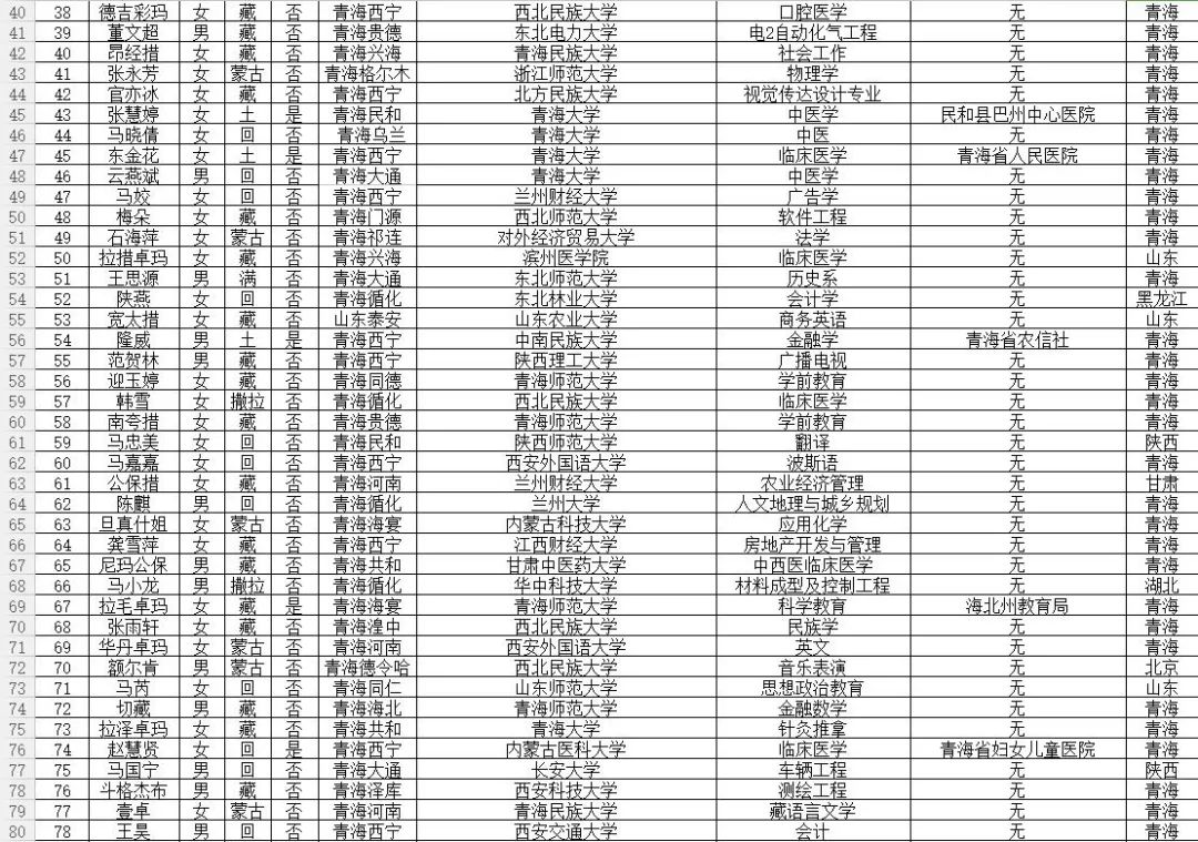 2021少数民族各人口数_上海少数民族人口数量与结构分析(2)