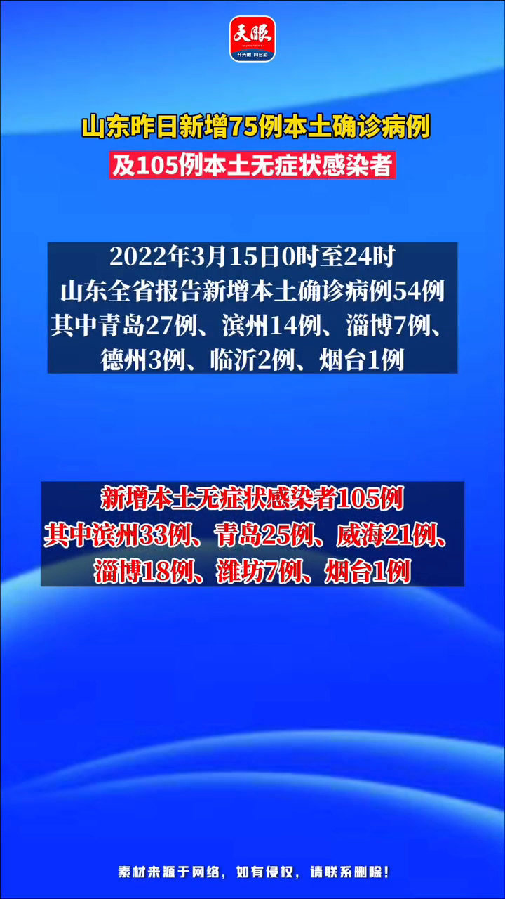 山东疫情速报最新
 /山东疫情速报最新消息