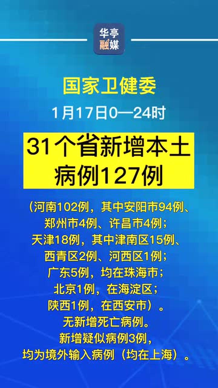 31省份新增本土127例
 ,31省份新增本土115例-图1