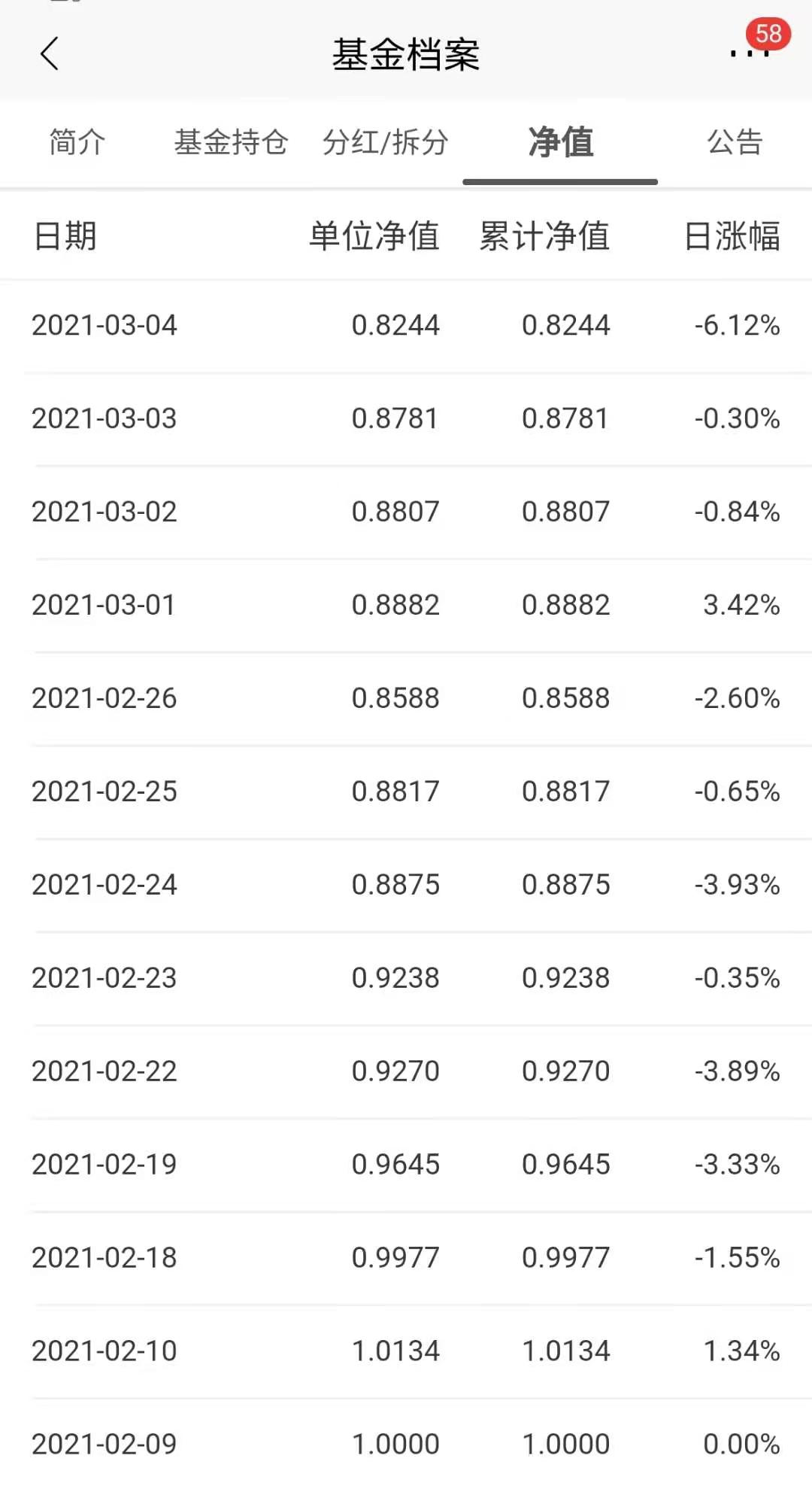 保本基金有哪些_华安保本混合基金保本周期_基金净值查询中银保本