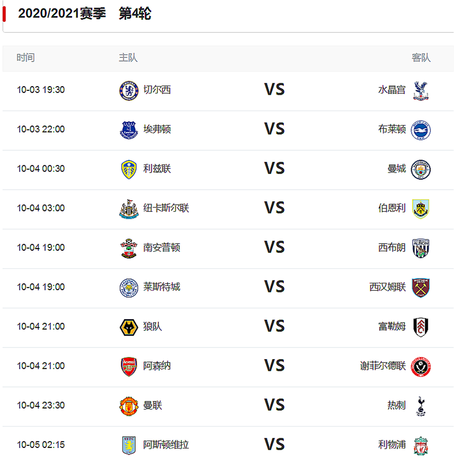 Manchester United Premier League Table 2021 / Zs1u80 S7qor7m / The