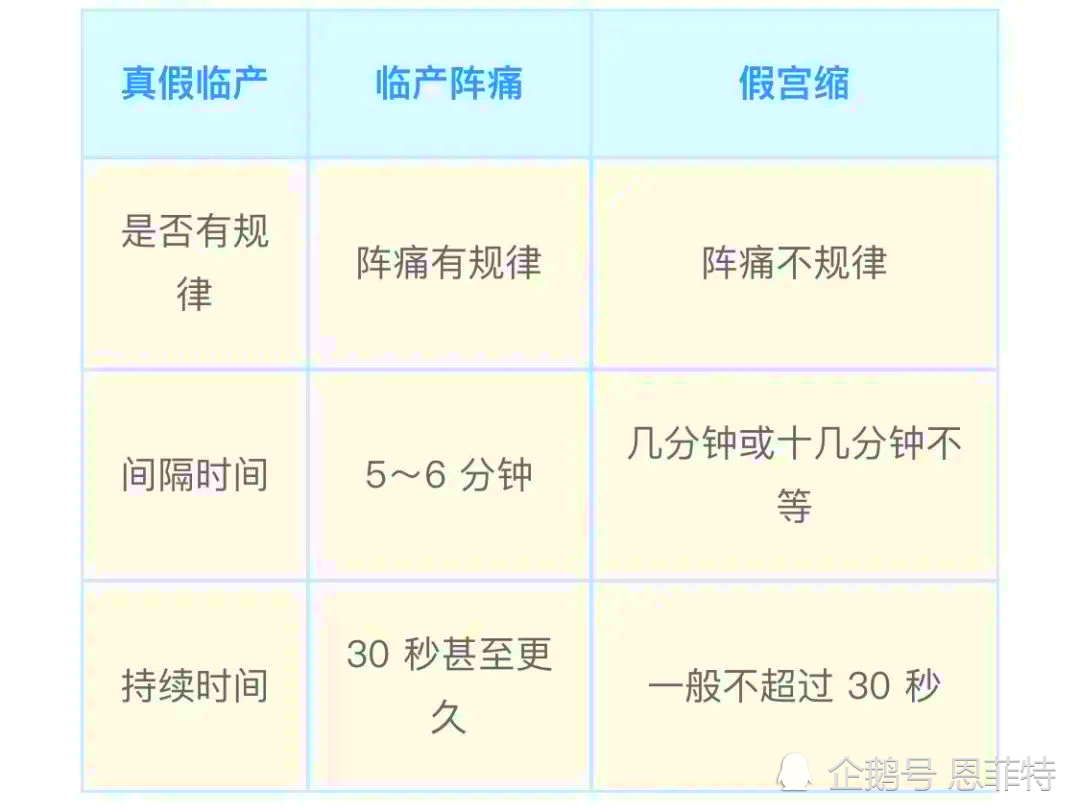 分 間隔 30 陣痛