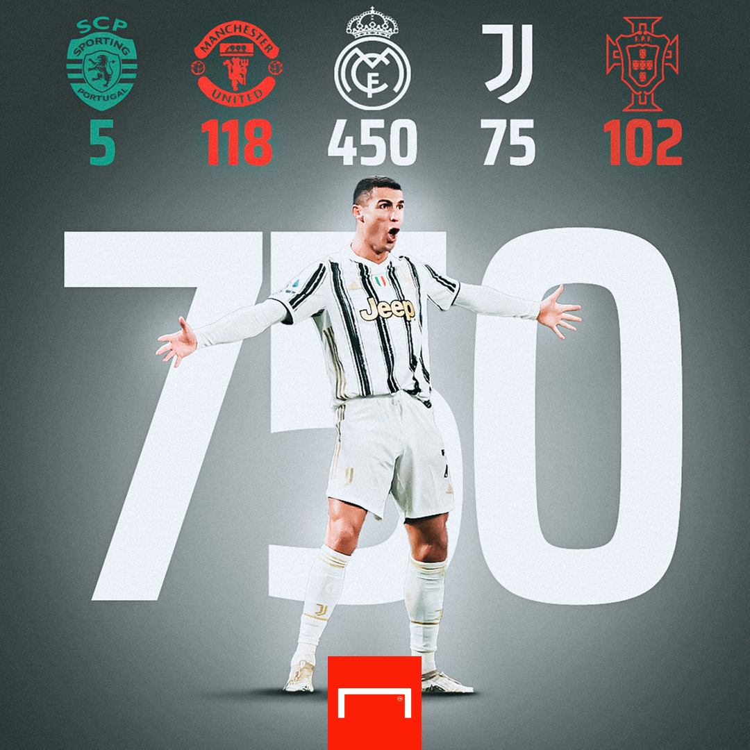 Counting Ronaldo S 750 Ball Milestone The Third Person In History Scored The Most Goals For Real Madrid With 69 Goals In A Single Season Daydaynews Thank you to all the players and coaches that helped me reach this. daydaynews cc