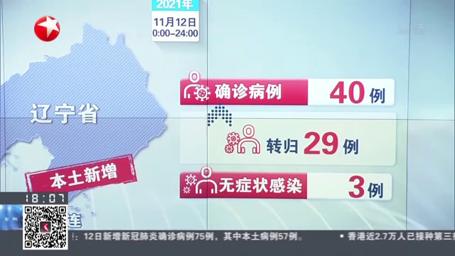 【31省新增40例本土
 ,31省新增本土42例】
