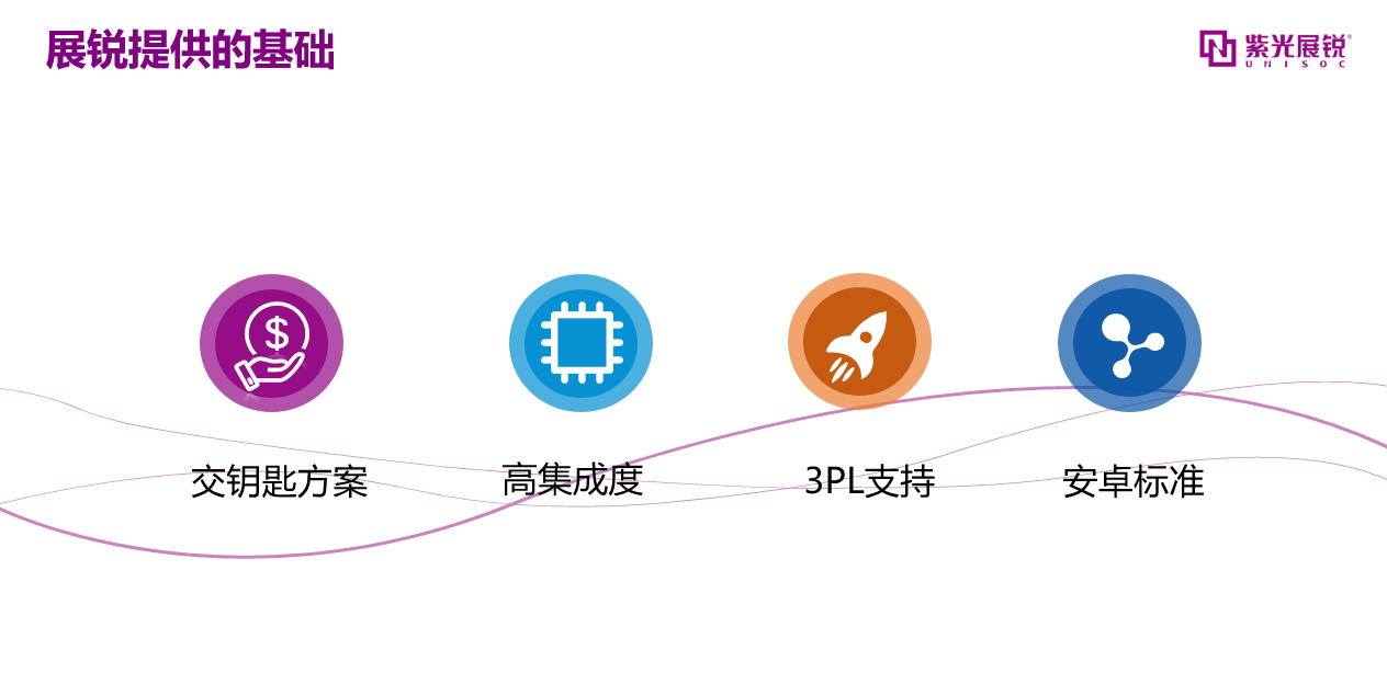 six chips are upgraded to android 11 simultaneously daydaynews