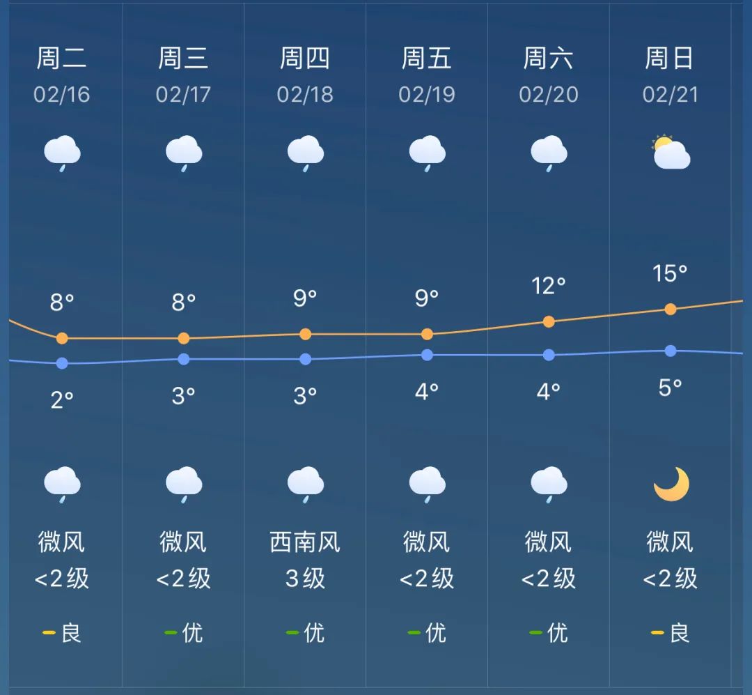 未来天气预报一周_(一未来一周的天气预报)