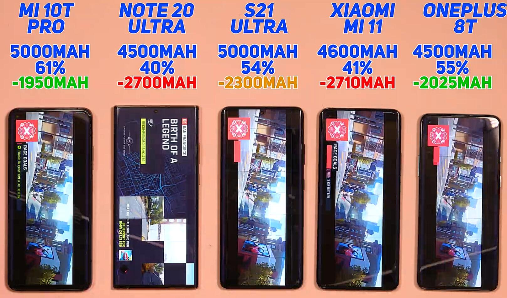 三星s21ultra壁纸,三星s20ultra专用壁纸 5款热门旗舰机续航对决:三星s21ultra拿下第一,小米11