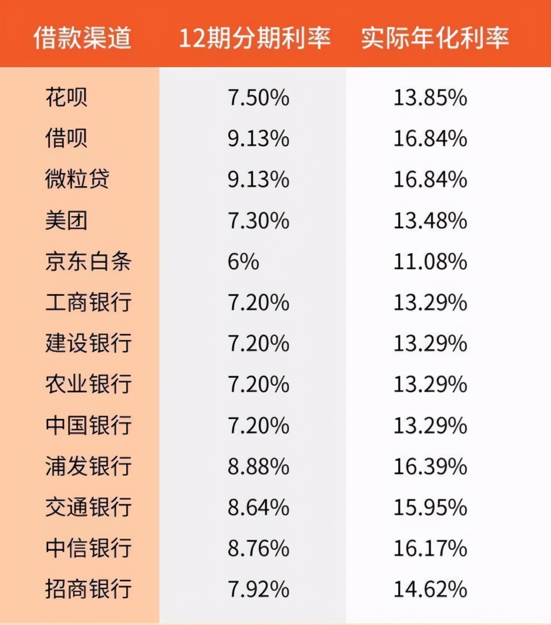 银行流水有蚂蚁借呗 腾讯网