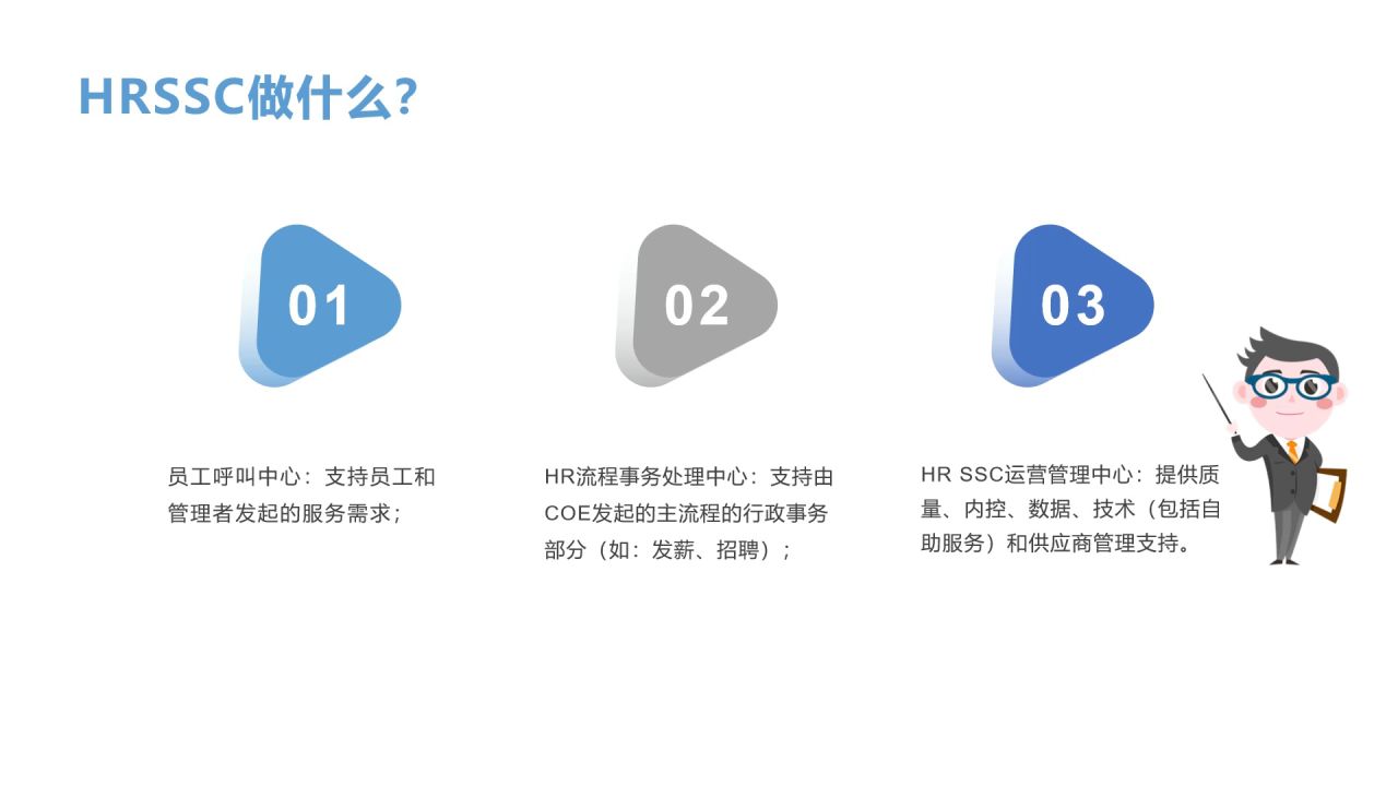 第01集 人力资源六大模块 hr应该做哪些基础工作