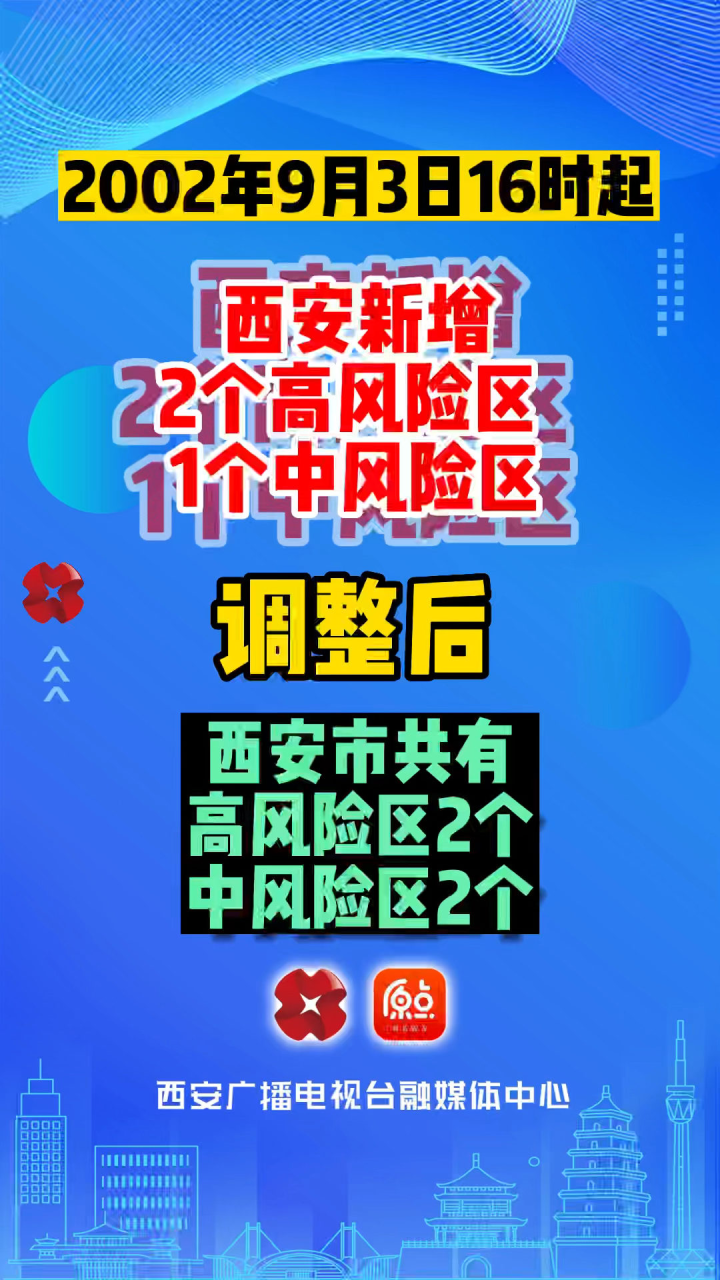 西安哪些区是高风险区西安新增9个高风险区西安市哪些区是高风险区