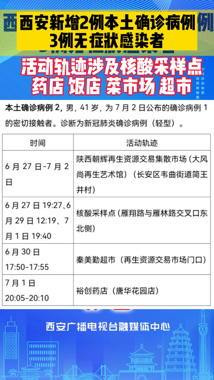 【西安新增病例活动轨迹公布
 ,西安新增病例活动轨迹公布时间】-图1