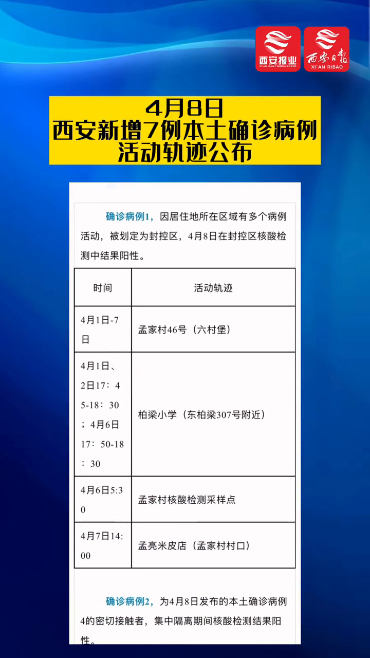 【西安新增本土确诊174例
 /西安新增本土确诊174例是哪里的】