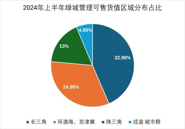 观点直击 | 李军放下的剑与绿城管理代建低气压