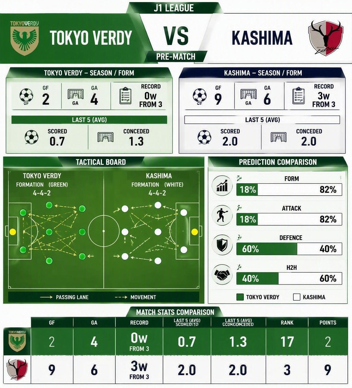 东京绿茵 vs 鹿岛鹿角 J1联赛第4轮