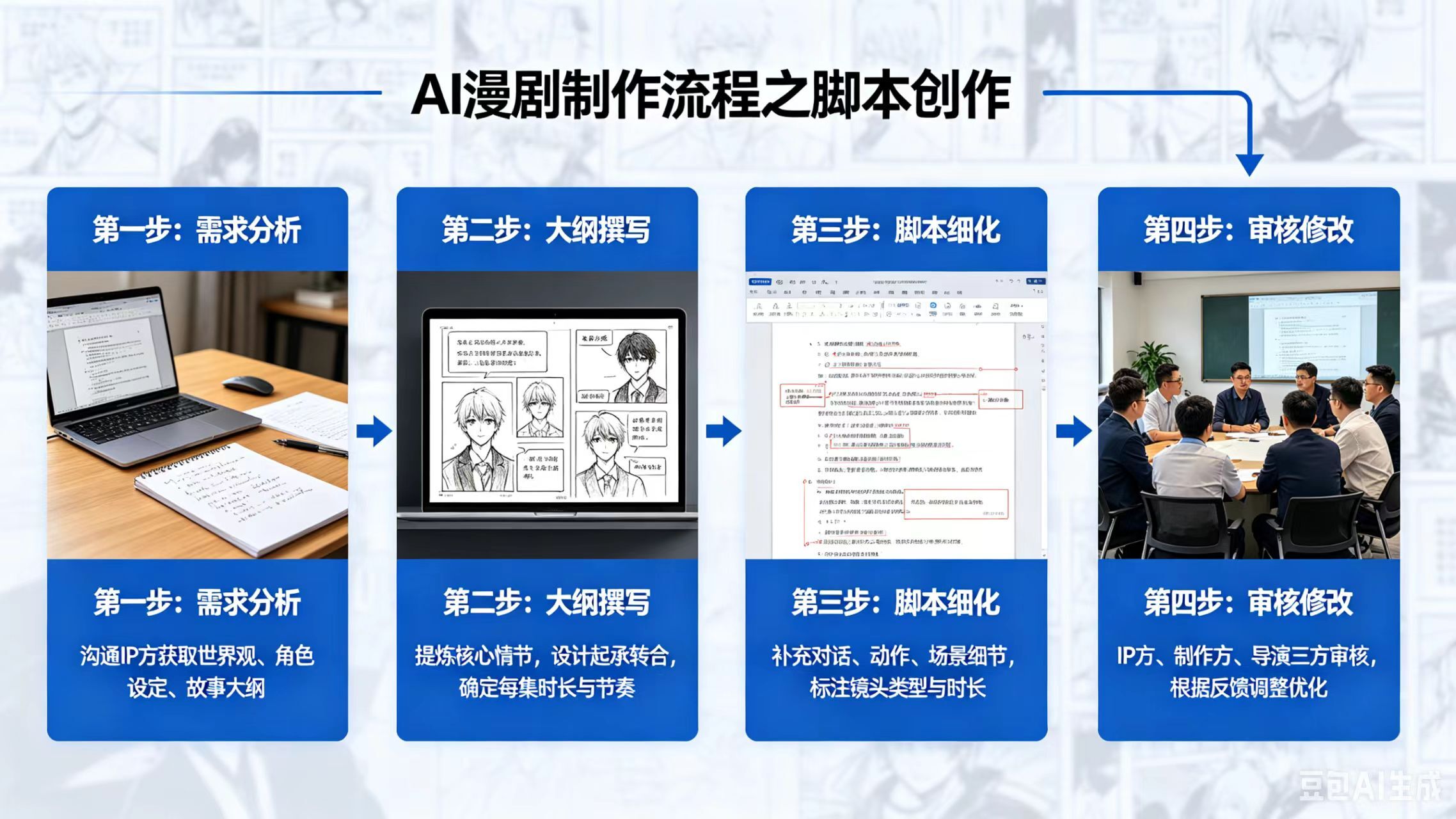 AI漫剧最容易踩的 5 个坑，新手一定要避开！ - 漫剧网