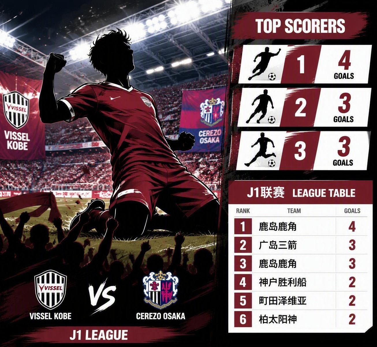神户胜利船 vs 大阪樱花 J1联赛关西德比