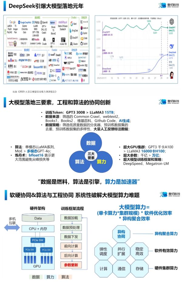 国产大算力GPU在DeepSeek机遇下的发展