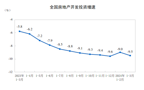 一季度新房销售面积2.3亿平方米，国家统计局：中国房地产市场