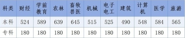 河北高考錄取分數線_河北省高考錄取分數線_河北省普通高校招生控制分數線