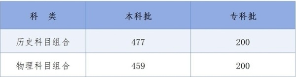 河北省普通高校招生控制分數線_河北高考錄取分數線_河北省高考錄取分數線