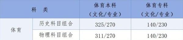 河北高考錄取分數線_河北省高考錄取分數線_河北省普通高校招生控制分數線