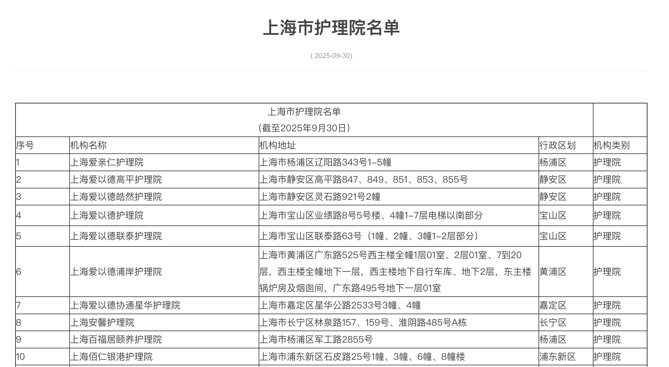 上海护理院TOP10最新发布 ，照顾失能老人这十大优质护理院建议收藏！