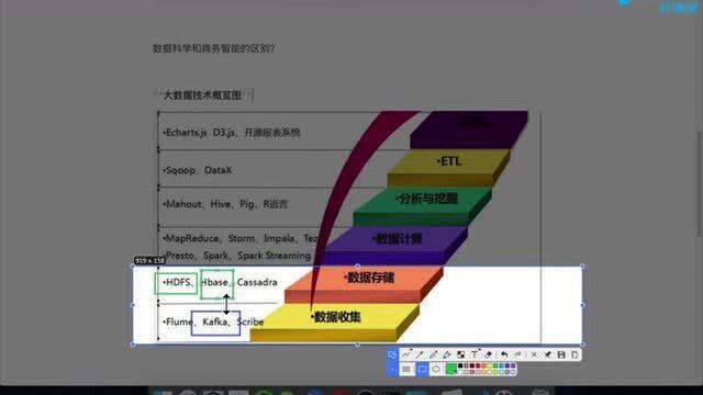 数据分析与大数据分析，数据分析与大数据分析的区别