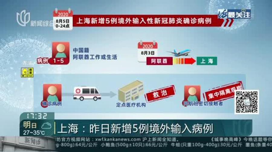 【上海新增5例境外输入
 ,上海 新增 境外输入】