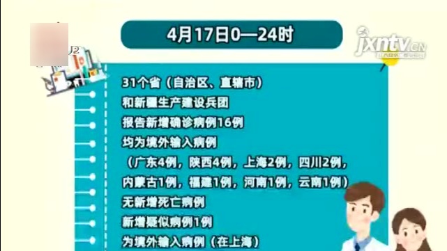 【31省新增确诊16例 均为境外输入
 ,31省新增确诊16例均为境外输入】-图1