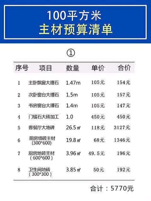 沈阳105平老房暗卫改造，硬装+软装一共花了7.5万，我的完整账单（每一项都列清楚了）