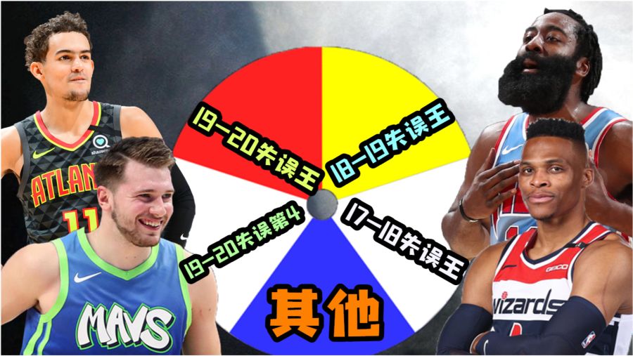 5年3.14亿锁双探花！凯尔特人2026赛季深度球员名单全揭秘