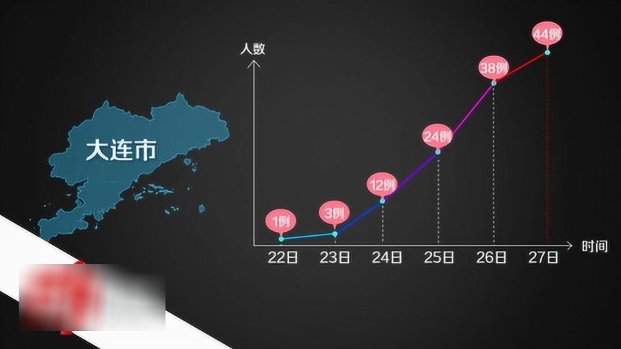 大连市新增14个中风险地区
 ,大连市新增14个中风险地区名单-图1