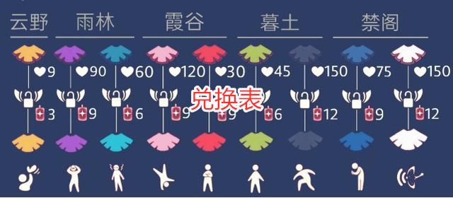 光遇:2级斗篷兑换表出炉,黑白斗篷太敷衍,只为消耗玩家蜡烛?