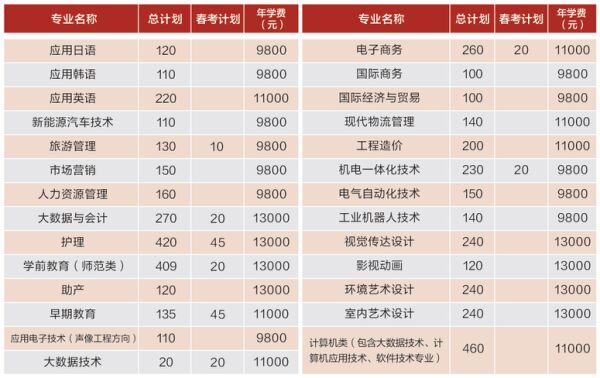 青岛滨海学院学生坠楼身亡，学校严苛的管理制度被诟病