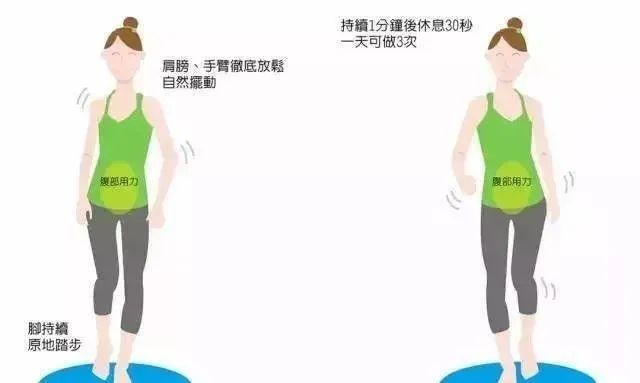 每次1分钟，一周让血管变年轻