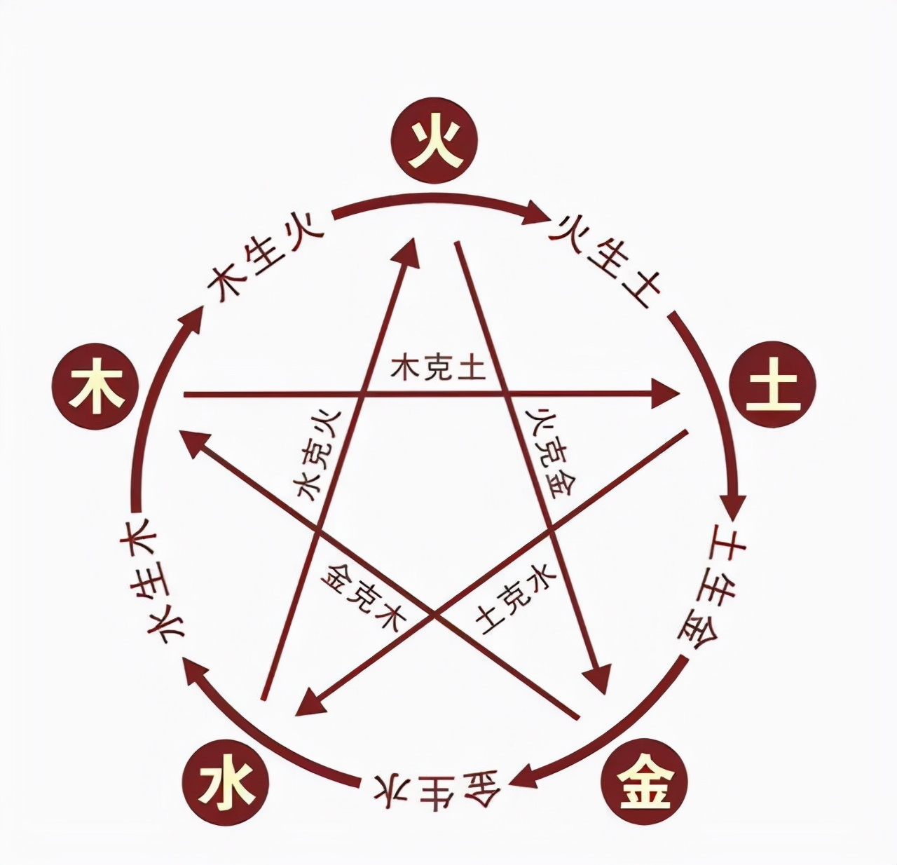 倪海厦：一篇文章学会补泻手法，两个故事讲解肺经的虚实治疗