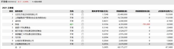 因涉嫌信息披露违法违规，ST步森被证监会立案调查