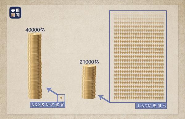 疫情下的 冰与火之歌 一条 K 线看尽美国世态 橘子热点
