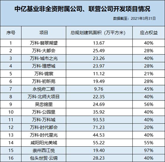 宁夏房企中亿基业IPO之路现波折，首次提交的招股书进入失效状态