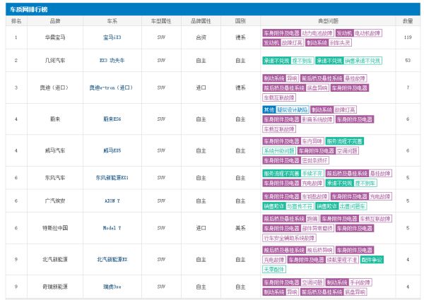 宝马iX3电池被曝新问题，车主被“骗”到4S店技术升级
