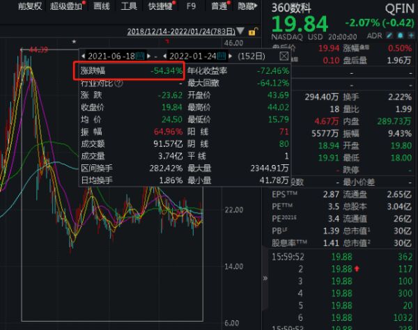 360成都分公司突发恶意伤人事件，疑似与“360借条”纠纷有关